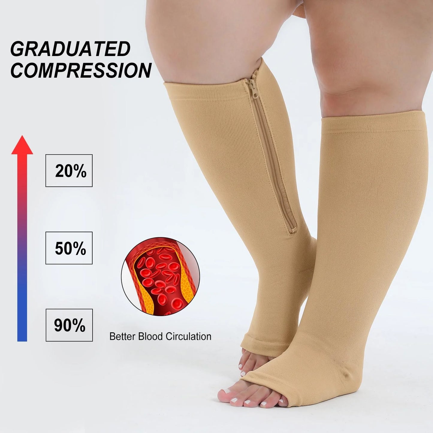 Compression Socks for Women: Open Toe Compression Socks for Women Men 20 30 mmHg with Zipper - Toeless Compression Socks Wide Calf Plus Size Improves Blood Circulation Relieves Swell